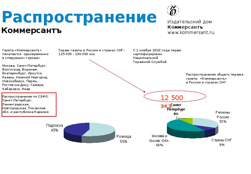 Распространение российского интернета