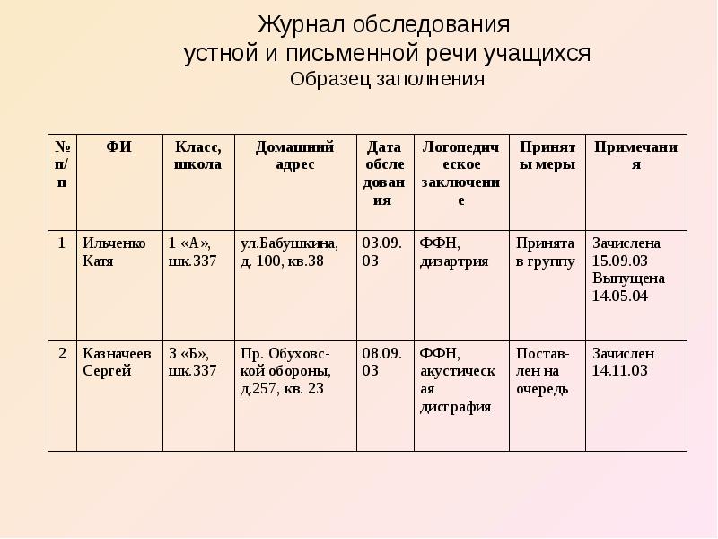 Журнал осмотра