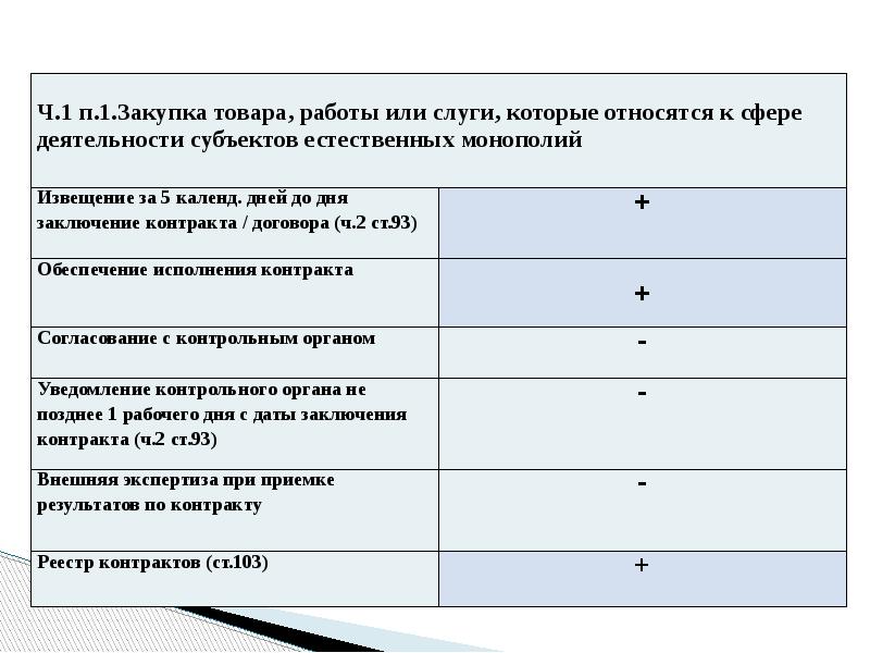 Схема закупки у единственного поставщика