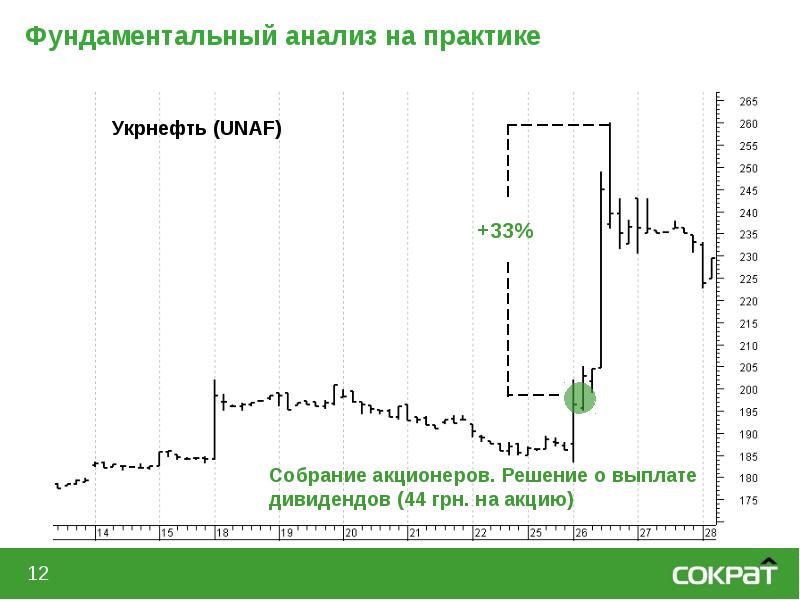 Интернет трейдинг презентация