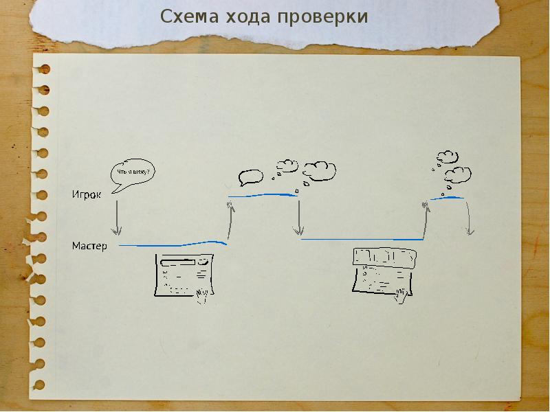 Схема ход 1. Схема хода. Схема ходов в приключении 10.