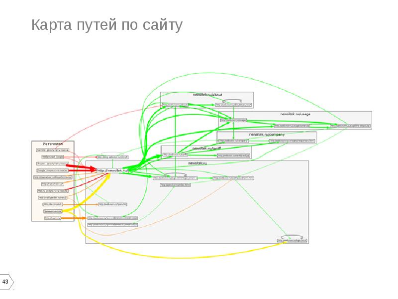 Карта пользовательского пути