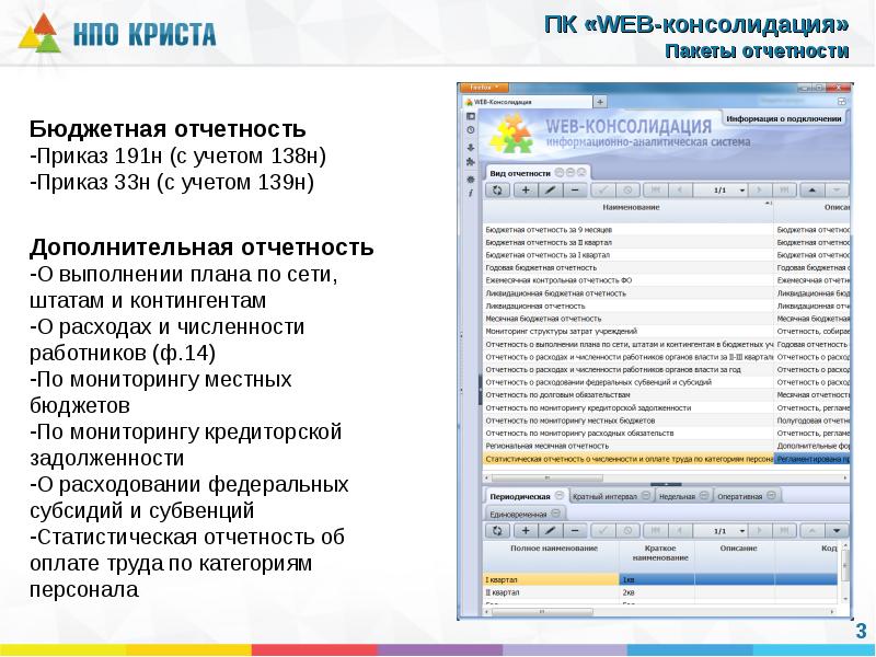 Система web консолидация. Презентация НПО Криста. НПО Криста логотип. Планирование расходов в веб консолидации. ПК «web-консолидация».