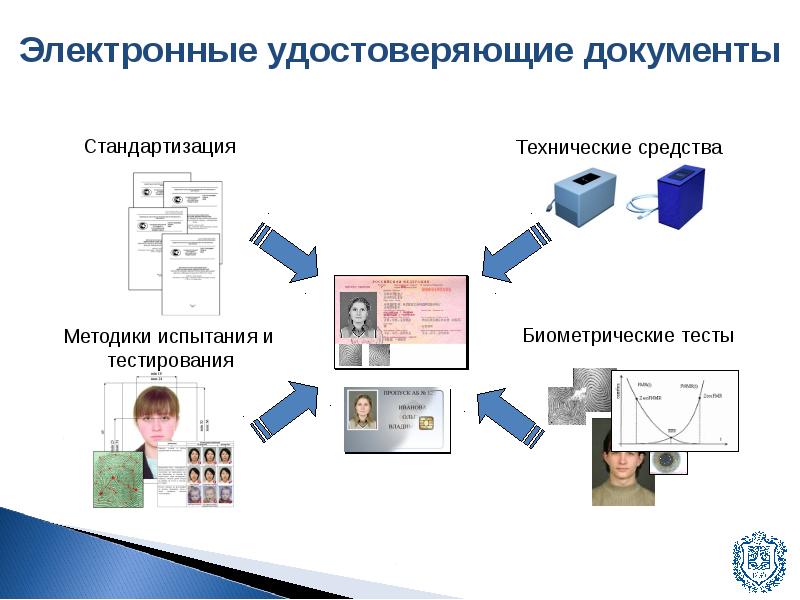 Электронная идентификация. Биометрические данные схема. Биометрическая идентификация схема. Схема идентификации в биометрической системе. Биометрические системы идентификации блок схема.