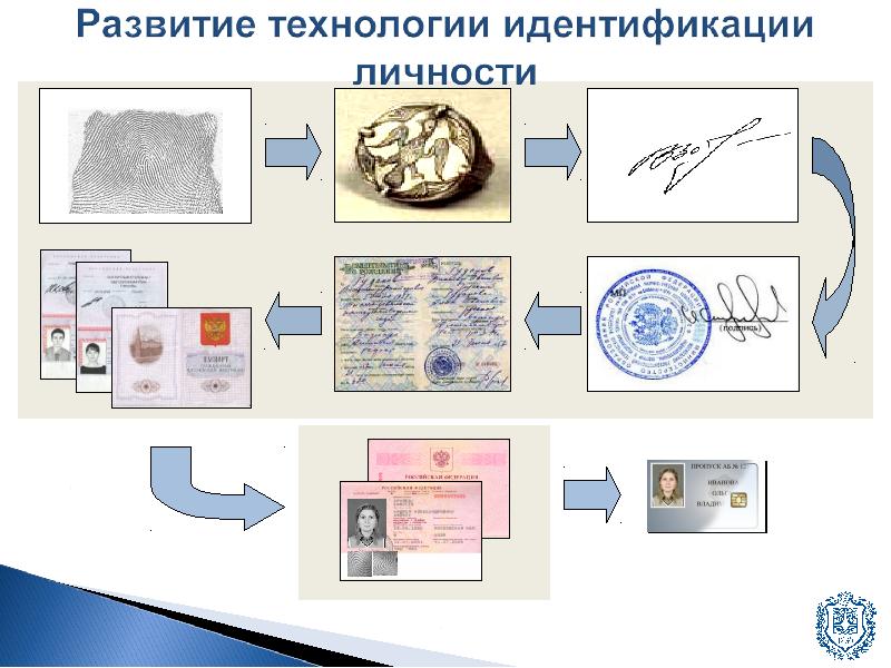 Идентификация личности презентация