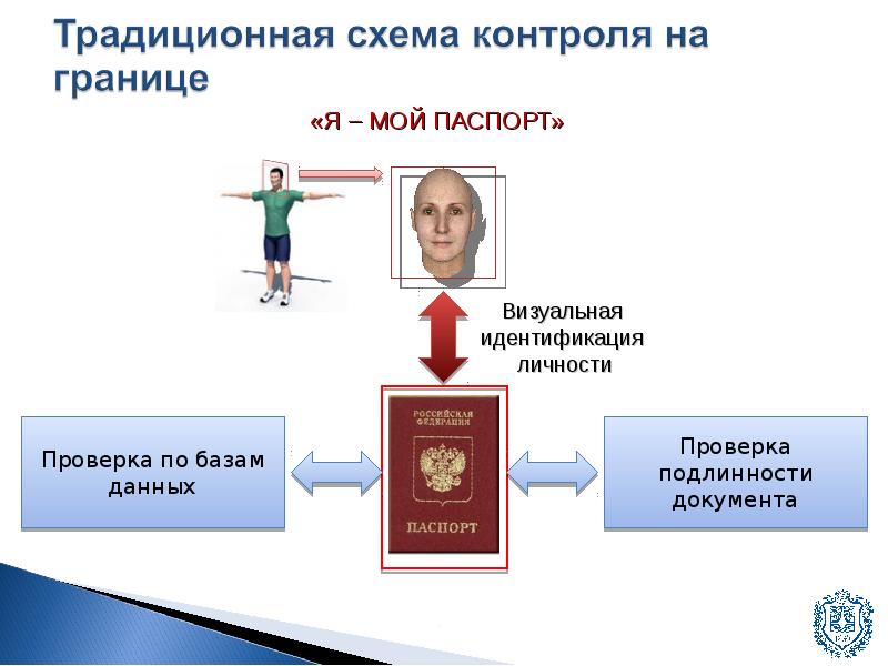 Идентификация личности презентация