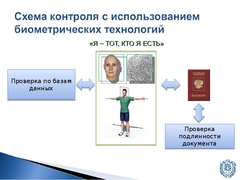 Идентификация личности презентация