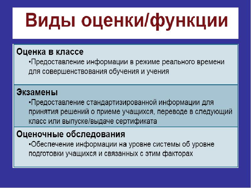 Оценочная функция. Подходы оценочной деятельности. Функции контрольно-оценочной деятельности. Контрольно оценочная функция. Роль оценочной деятельности в современном обществе.