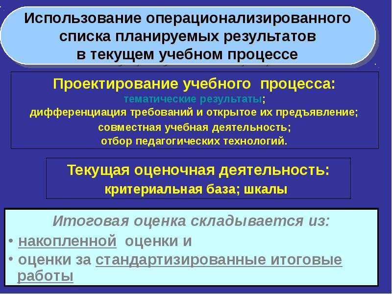 Открытые требования. Список планируемые Результаты. Операционализированного состава образовательного результата. Операционализировать это. Операционализированный состав образовательного результата..