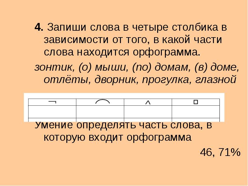 На столе в четыре столбика. Запиши слова в 4 столбика соответственно схемам.