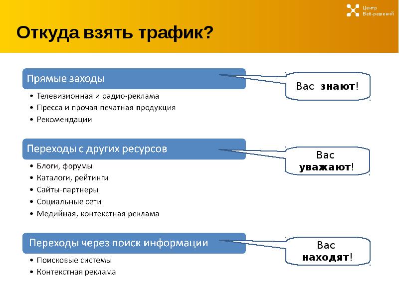 Где можно взять. Где брать информацию. Откуда брать информацию. Должности поисковой системы. Где взять трафик?.