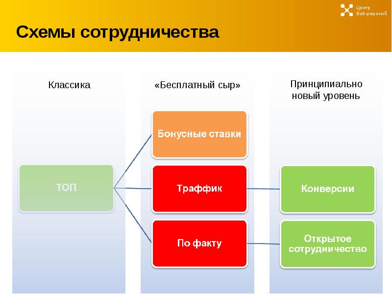 Схемы сотрудничества с озон