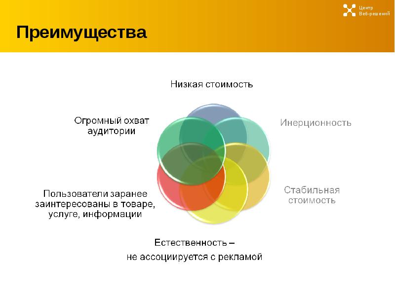 Достоинства слайдовой презентации