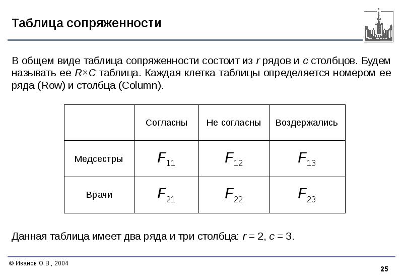 В таблице перечислены признаки двух