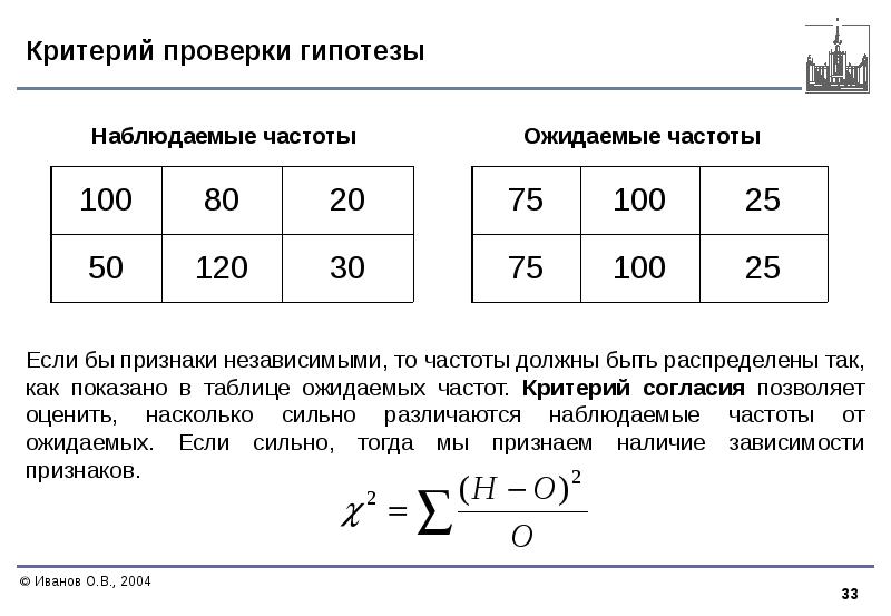 критерии оценки гипотез. проверка статистических гипотез. параметрические критерии проверки статистических гипотез. основные понятия теории проверки статистических гипотез. односторонний критерий.