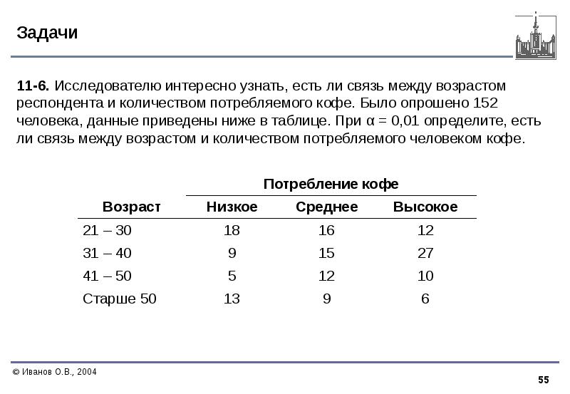 Возраст респондентов. Таблица 1. Возраст опрошенных. Определите средний Возраст респондентов:. Как определить средний Возраст опрошенных человек. Определите является ли приведенная ниже пос.