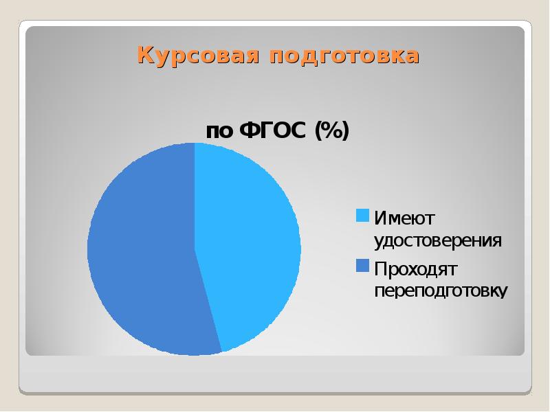 Курсовая подготовка