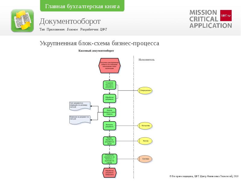 Защищенный документооборот