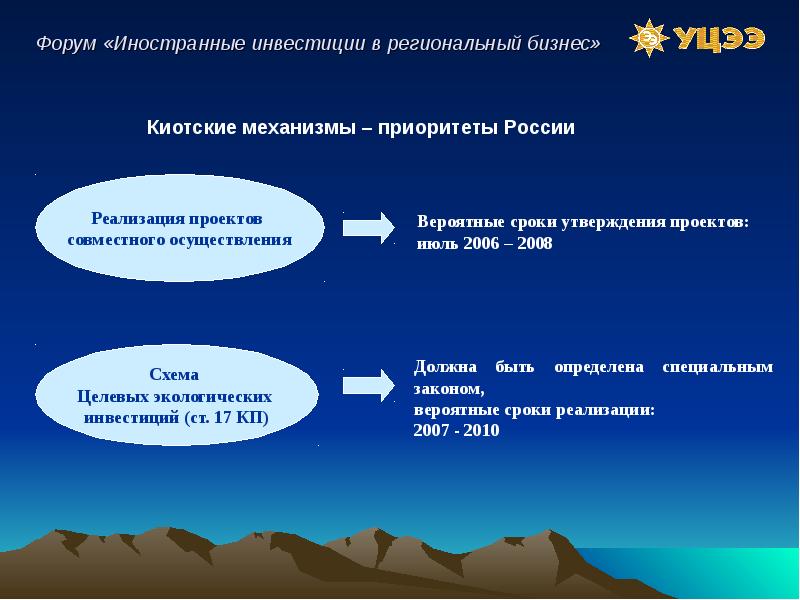 Инвестиции в экологические проекты в россии