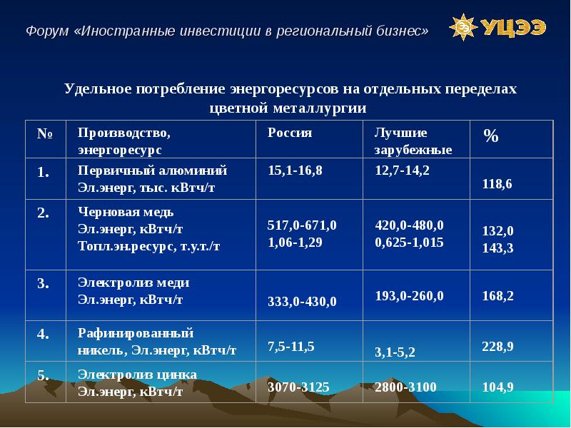 Региональные инвестиционные проекты красноярский край