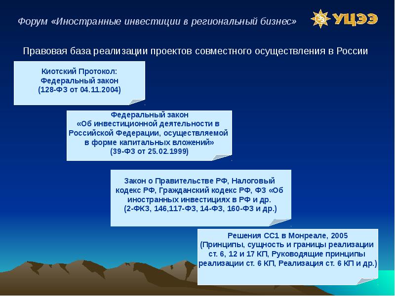 Закон 2004. Закон об иностранных инвестициях. Федеральный закон об иностранных инвестициях. ФЗ «об иностранных инвестициях в РФ». ФЗ об инвестиционной деятельности.