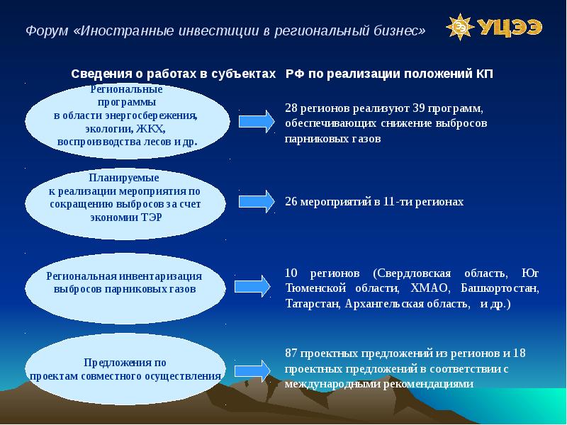 Режим ин. Воспроизводство лесов.