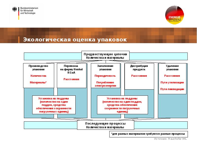 Презентация компании хенкель