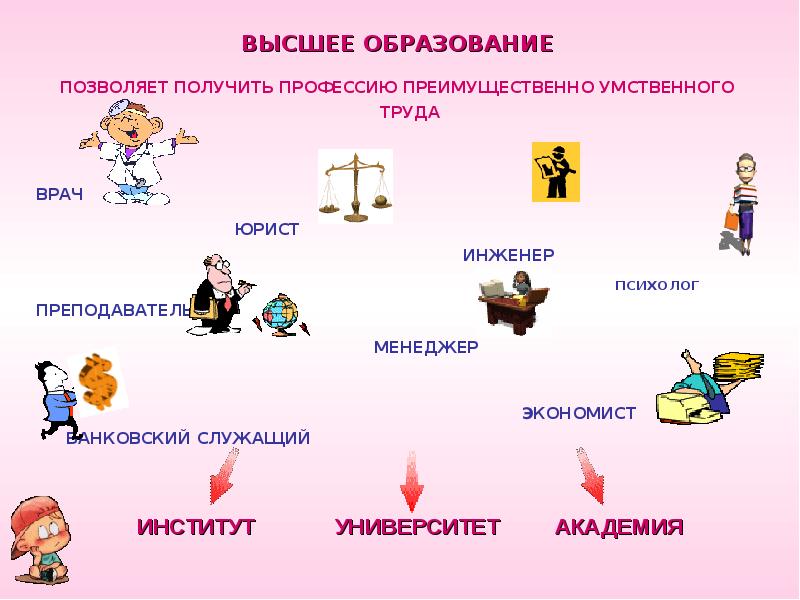 Физические специальности