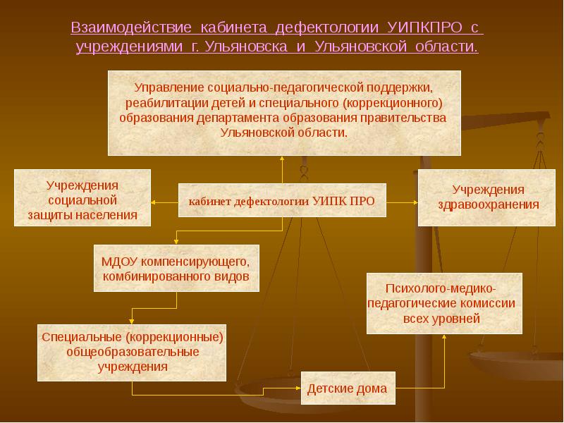 Проект по дефектологии темы