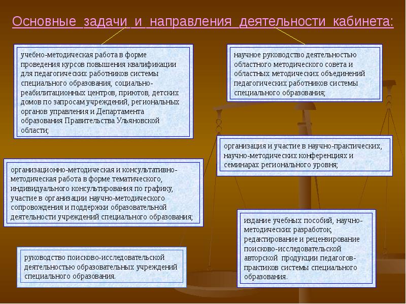 Учебно научное пособие. Направление деятельности кабинета. Основные задачи дефектологии.