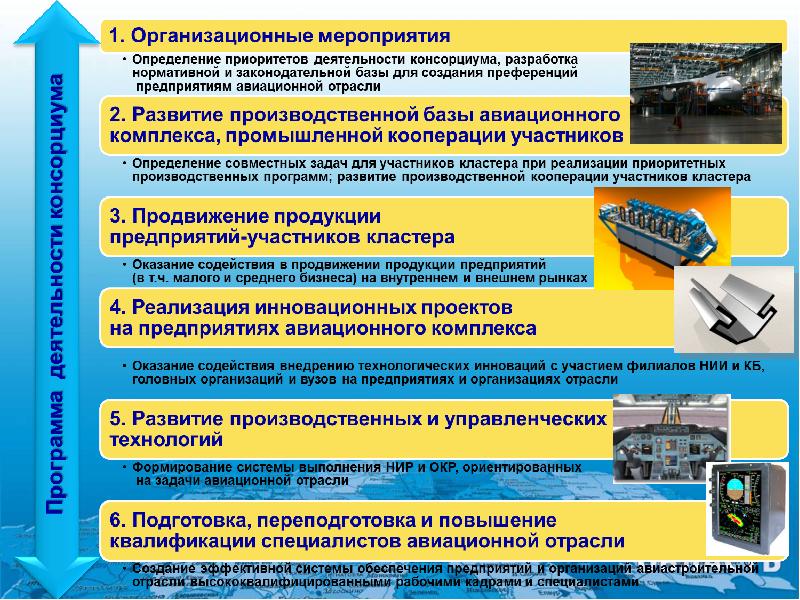 Определение приоритетное обеспечение безопасности. Авиационный кластер. Промышленные кластеры Ульяновская область. Воронежский авиационный кластер.