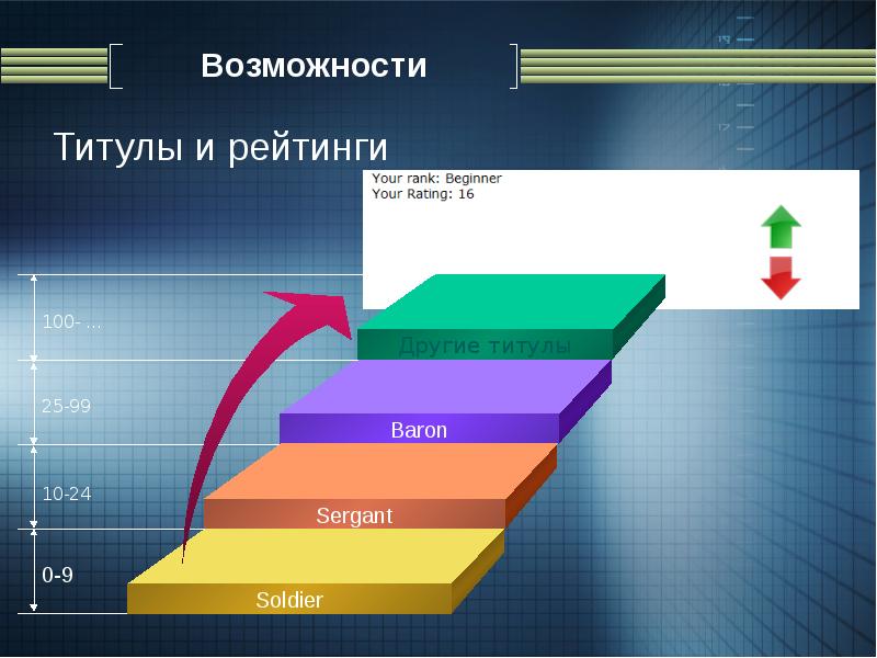 Бизнес рейтинг. Рейтинг слайд. Слайд рейтинг примеры. Темы для презентаций рейтинг. Слайды на тему рейтинга.