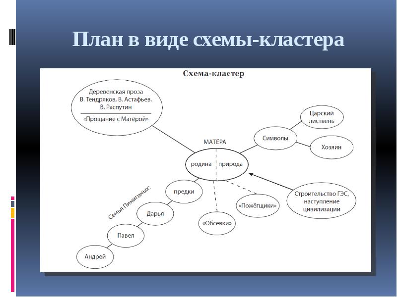 Парижская коммуна схема кластер