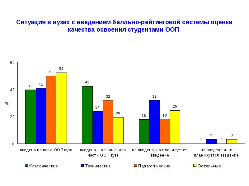 Мониторинг эффективности вузов