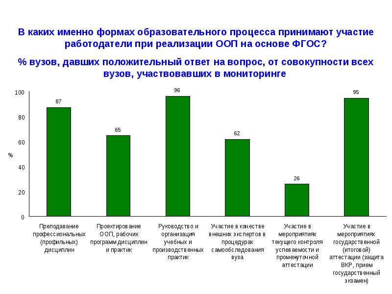 Мониторинг эффективность реализации. Примите участие в мониторинге.