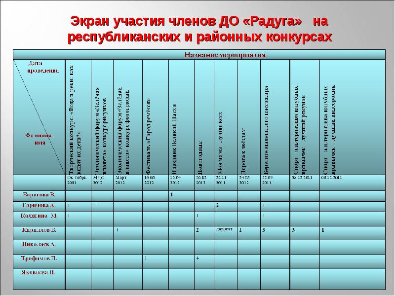 Экран класса. Экран участия в мероприятиях. Экран участия в мероприятиях класса. Экран участия.