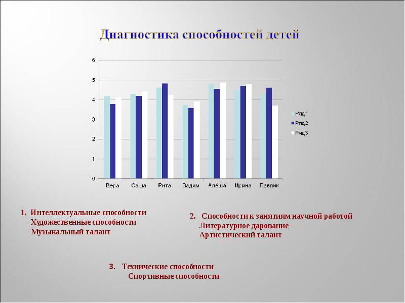 Диагностика умений. Диагностика способностей. Диагностика развития интеллектуальных способностей спортсменов. Интеллектуальные способности диагностика детей. Диагностика артистических способностей.