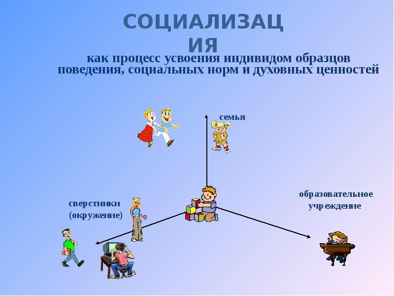 Процесс усвоения индивидом образцов поведения общественных норм и ценностей называется