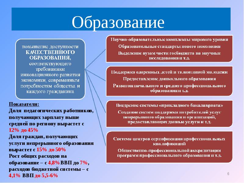 Показатели обучения. «Новая школа управления».