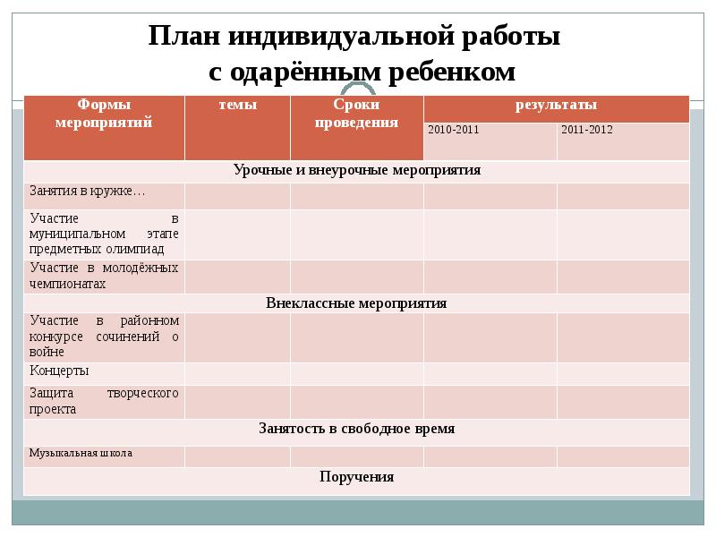 Индивидуальный план работы с одаренным ребенком