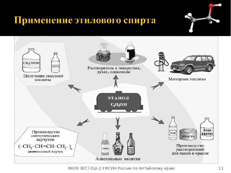 Спирт в медицине презентация