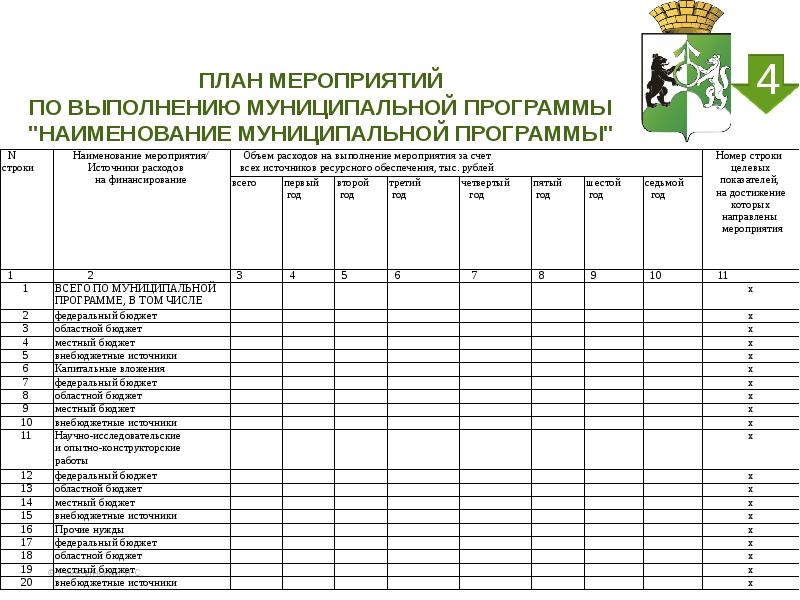 Обеспечить выполнение мероприятий. План выполнения мероприятий. План мероприятий по выполнению плана. Во исполнение плана мероприятий. Муниципальная программа пример.