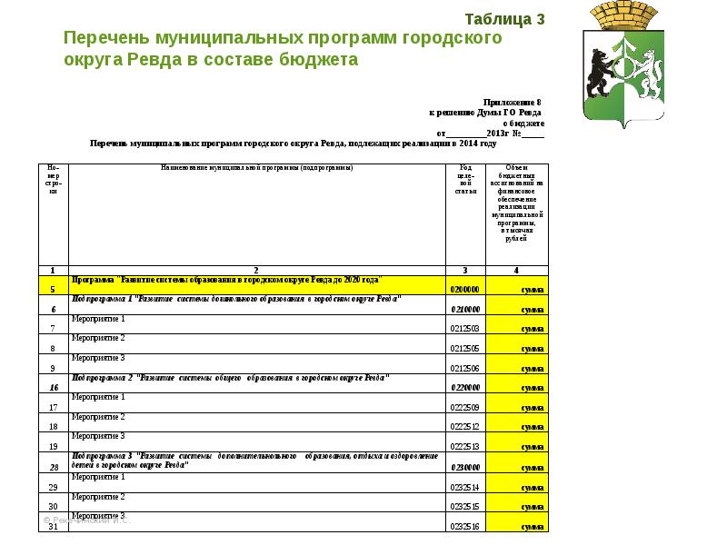 Список муниципальных. Перечень муниципальных программ. Реестр муниципальных программ. Перечень муниципальных программ презентация. Форма перечня муниципальных программ.