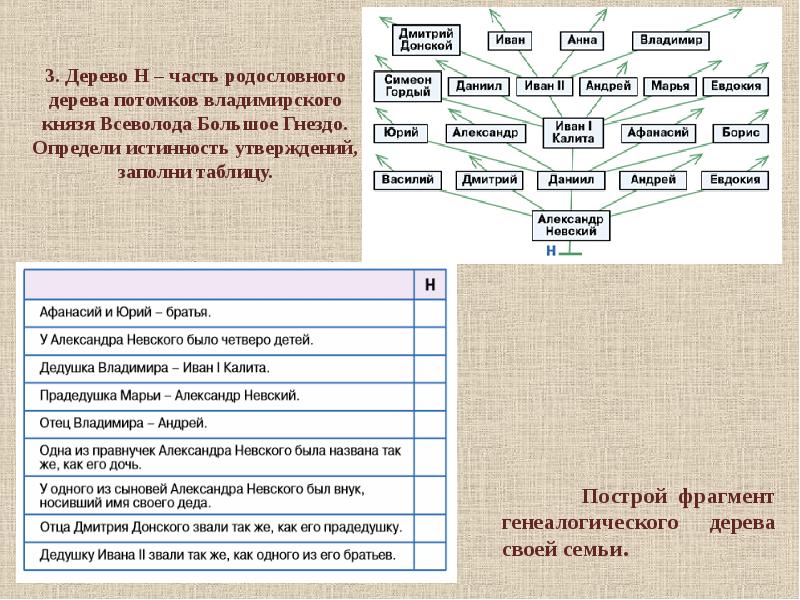 Потомки дмитрия донского схема