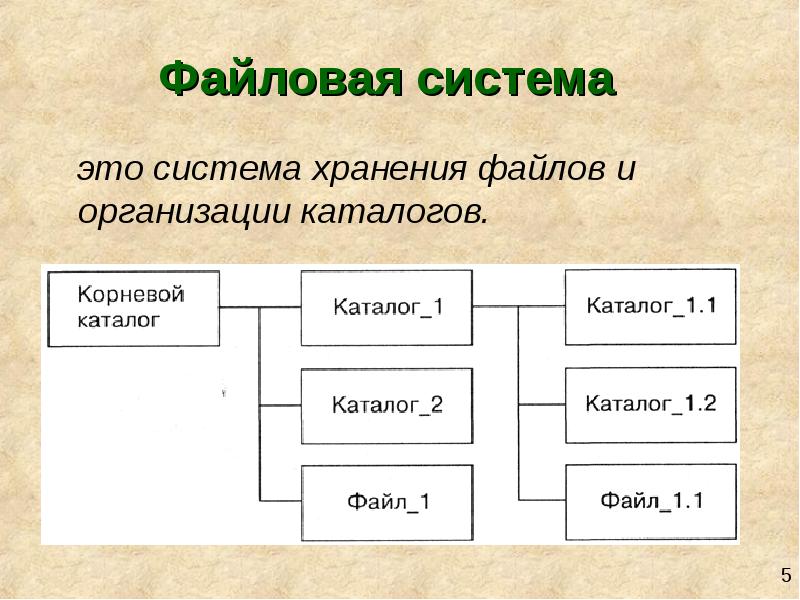 Система хранения файлов. Система хранения файлов и организации каталогов это. Файловая система это система хранения файлов и организации каталогов. Файловая система это хранения файлов и ….