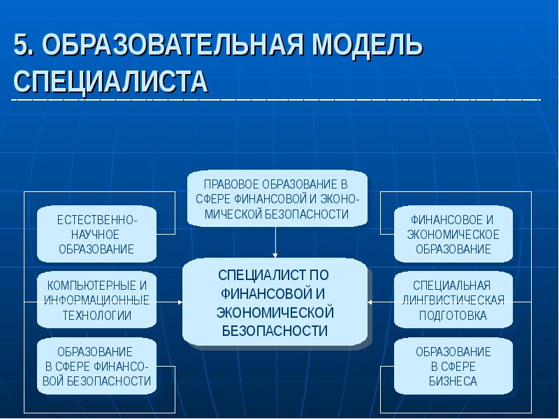 Учебный план экономическая безопасность мифи