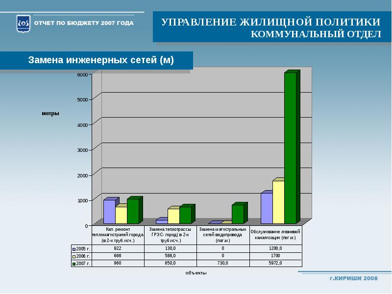 Управление жилищной политики города. Управление жилищной политики. Коммунальный отдел.