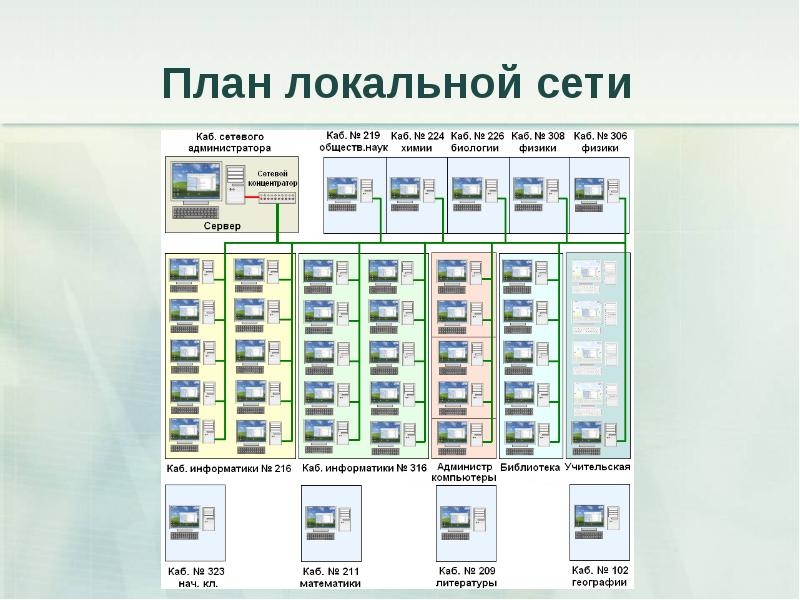 Составить план сети. Планирование сети. План сетей. План локальной сети предприятия. Планировка сетей.