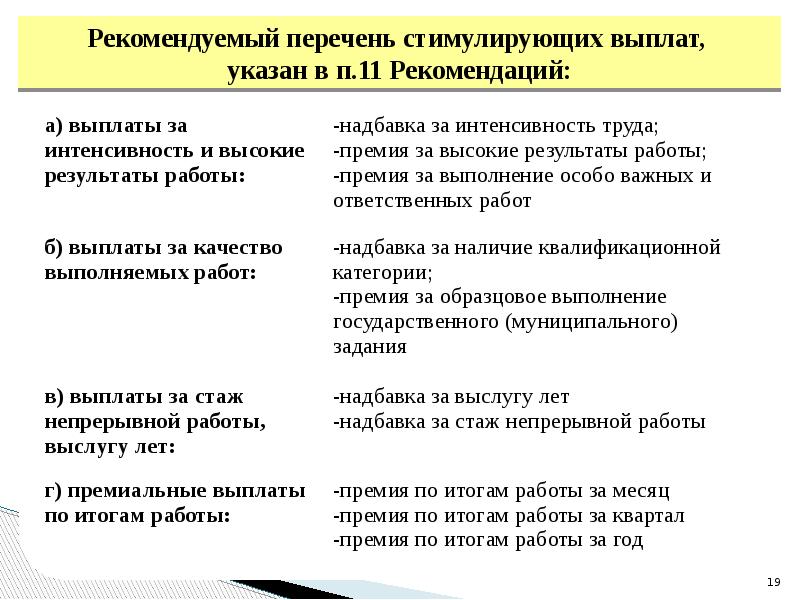 Интенсивность труда это. Стимулирующие выплаты за интенсивность труда. Надбавка за интенсивность труда это. Выплата надбавки за интенсивность труда. Надбавка за интенсивность и напряженность.