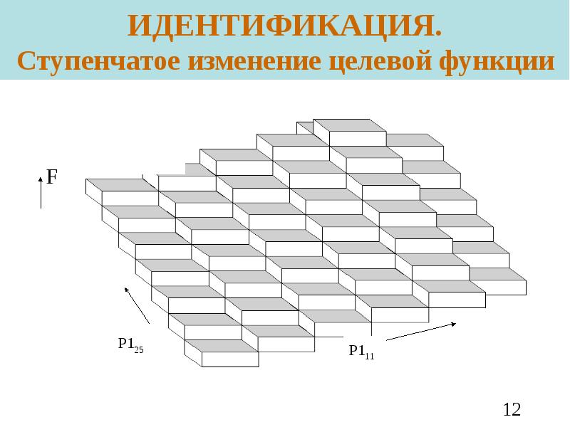 Ступенчатый эффект на рисунке получается если